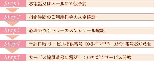 �S�̗� �˒˓X���b����T�[�r�X�����p�̗���